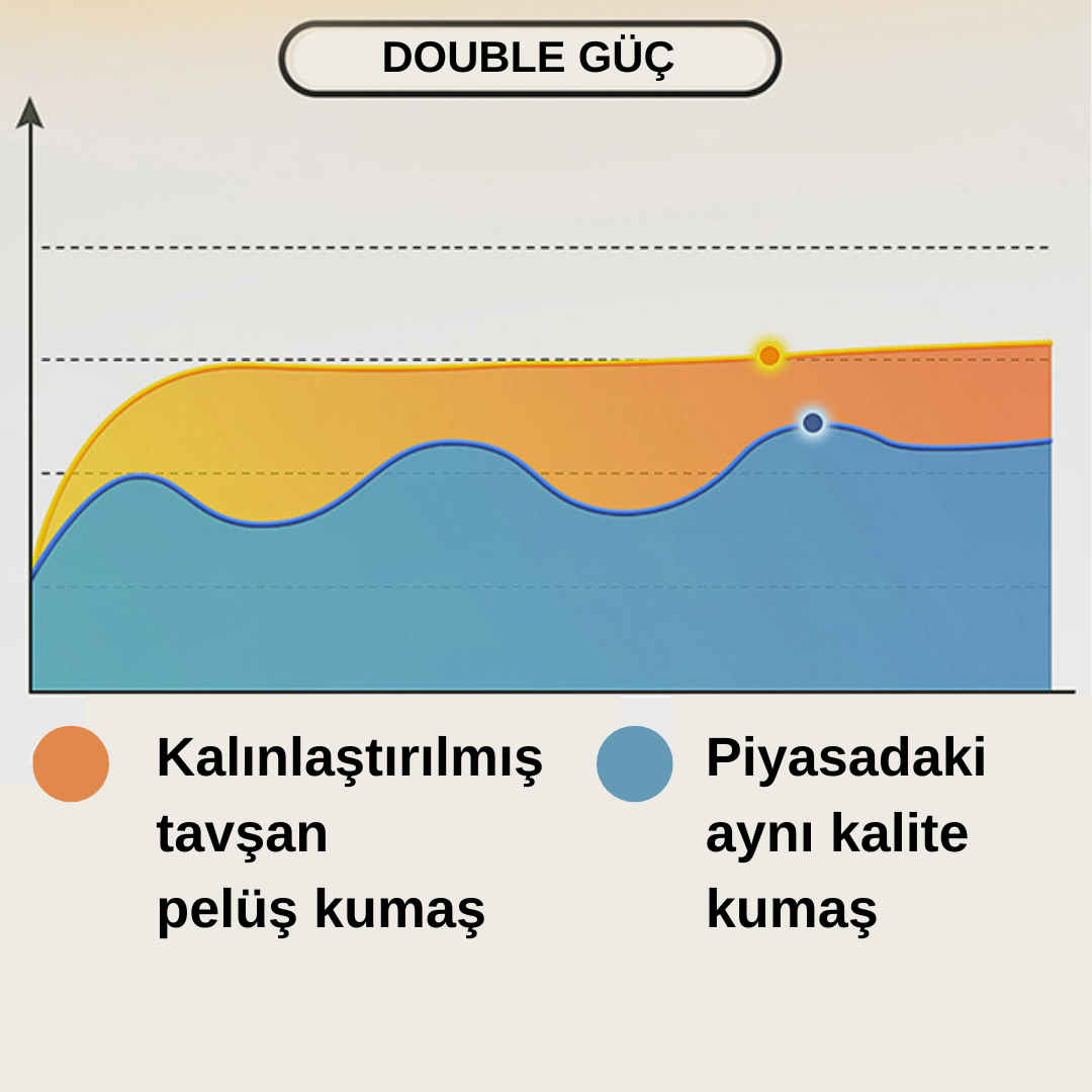 Tavşan Peluş Yumuşacık ve Sıcacık Battaniye 4.9 ⭐⭐⭐⭐⭐ (870)